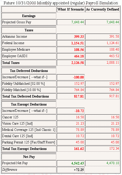 Example of a Simulated Earnings Statement